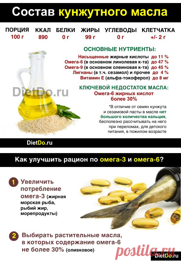 Кунжутное масло: польза и вред, как принимать и лучшие рецепты. Грамотные обзоры пользы и вреда продуктов от DietDo.ru!