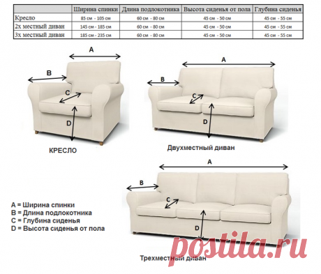 Чехлы на мягкую мебель