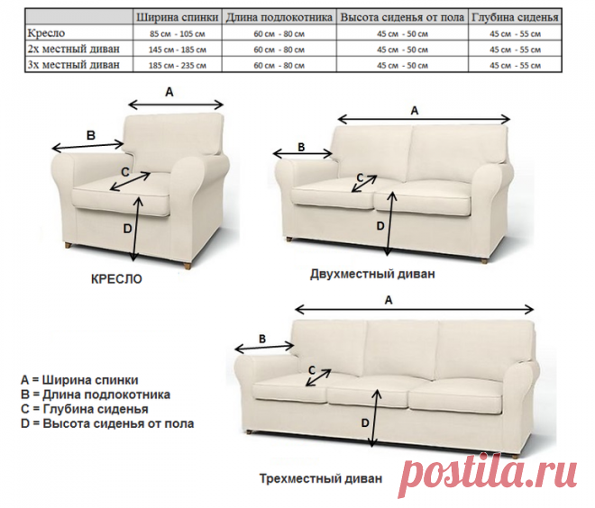 Чехлы на мягкую мебель