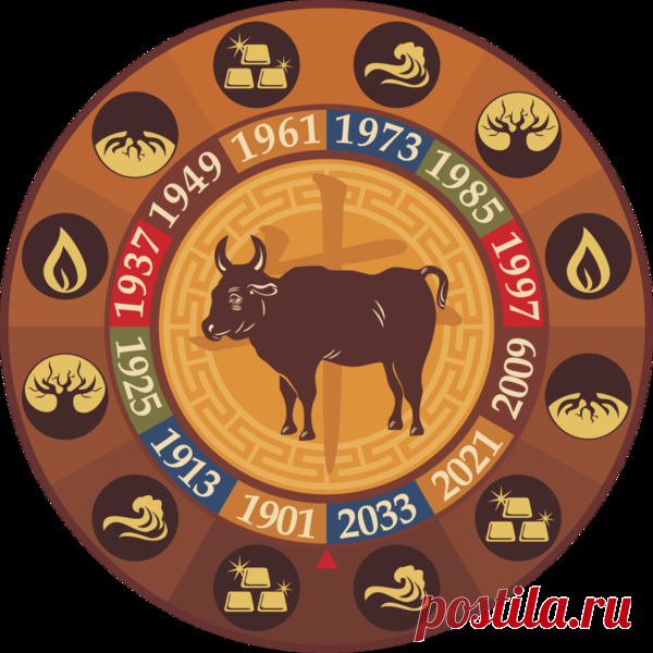 Знакомство с Зодиаком: БЫК | 13-е созвездие | Яндекс Дзен