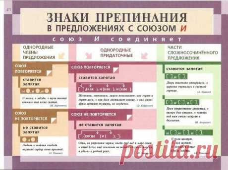 Русский язык - Группы Мой Мир
