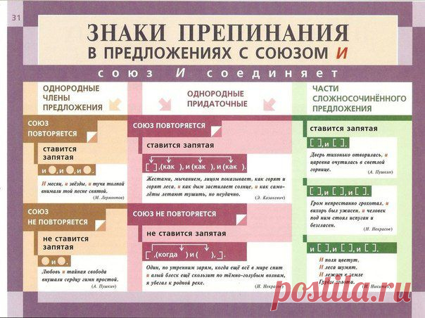 Русский язык - Группы Мой Мир