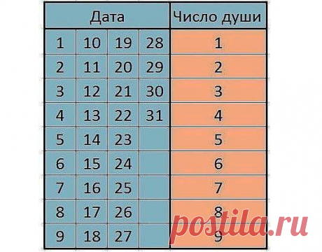 ИНТЕРЕСНАЯ МЕТОДИКА ПОЗНАНИЯ СЕБЯ
