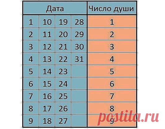 ИНТЕРЕСНАЯ МЕТОДИКА ПОЗНАНИЯ СЕБЯ