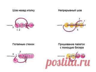 Пайе́тка (фр. Paillette — «золотая песчинка, золотинка»), или же блёстка — мелкая плоская либо рельефная чешуйка из блестящего материала круглой или многогранной формы, имеющая отверстие для продевания нитки для крепления на ткани или другом материале. Может иметь самую различную окраску и иметь как блестящую, так и матовую поверхность.
Источник https://ru.wikipedia.org/wiki/Пайетка