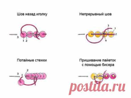 Пайе́тка (фр. Paillette — «золотая песчинка, золотинка»), или же блёстка — мелкая плоская либо рельефная чешуйка из блестящего материала круглой или многогранной формы, имеющая отверстие для продевания нитки для крепления на ткани или другом материале. Может иметь самую различную окраску и иметь как блестящую, так и матовую поверхность.
Источник https://ru.wikipedia.org/wiki/Пайетка
