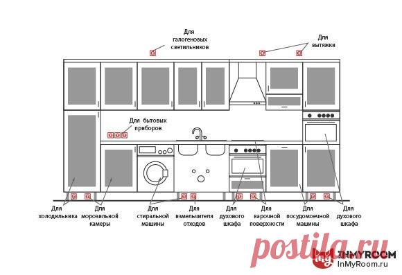 Сколько розеток нужно предусмотреть для бытовой техники, где и на какой высоте от пола их стоит разместить – рассказываем, на что обратить внимание при проектировании электропроводки в кухне
