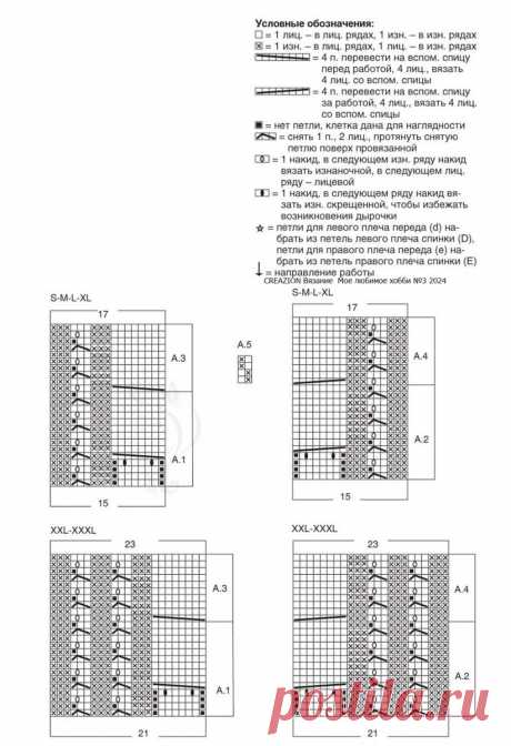 Эти тринадцать пуловеров не останутся незамеченными | Магазин ненаглядных пособий | Дзен