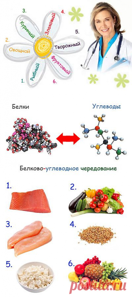 Диета 6 лепестков | Диеты со всего света