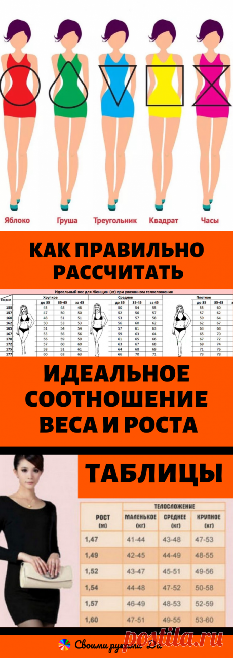 Как правильно рассчитать идеальное соотношение веса и роста (таблицы)