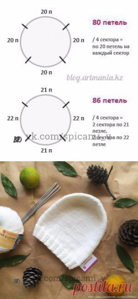 Идеальная макушка шапки — Сделай сам, идеи для творчества - DIY Ideas