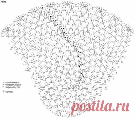 Круглый коврик связан крючком. Схема вязания коврика крючком | Домоводство для всей семьи