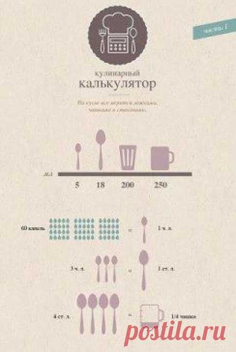 Кулинарный калькулятор - полезно!