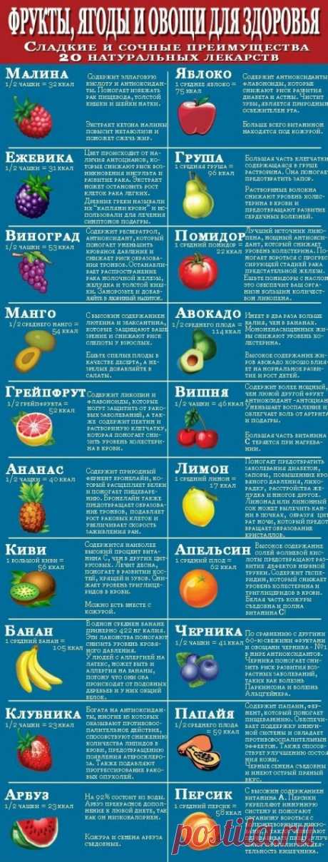20 шпаргалок от шеф-поваров, которые облегчат вам жизнь
