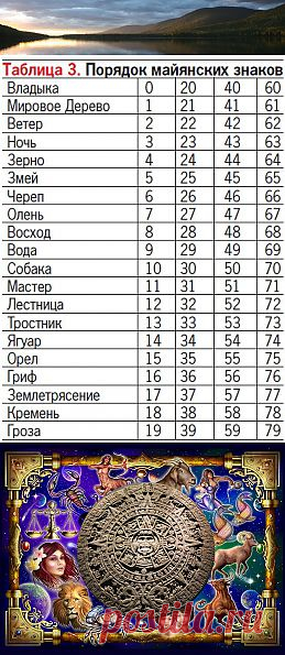 Гороскоп древних Майя. Часть 2