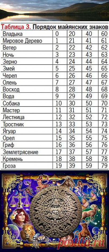 Гороскоп древних Майя. Часть 2
