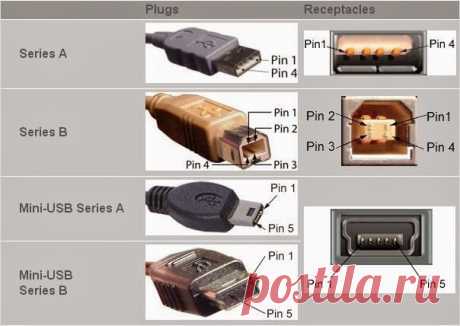Что представляет собой распиновка или распайка USB ?