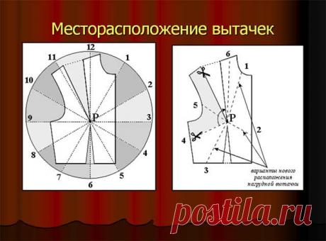 Методическое объединение учителей школы №24 г.Старый Оскол