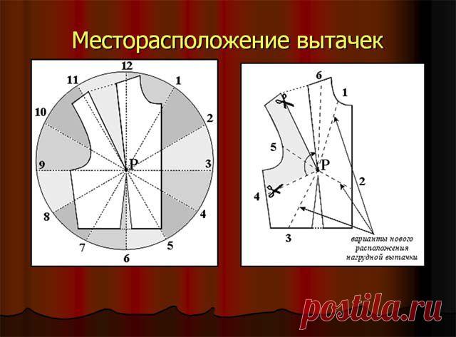 Методическое объединение учителей школы №24 г.Старый Оскол