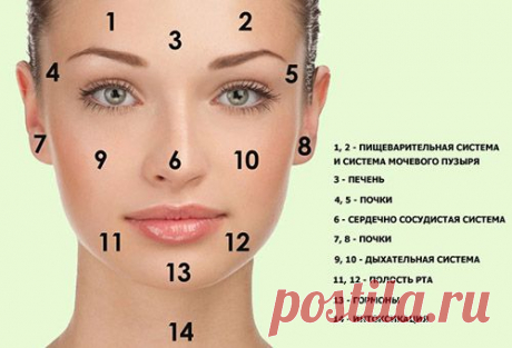 Причины появления прыщей