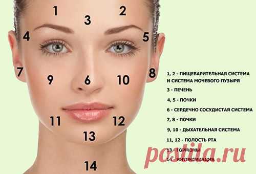 Причины появления прыщей