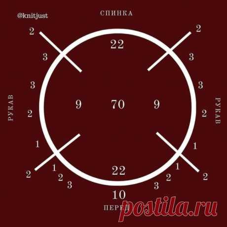 Готовые расчеты реглана сверху