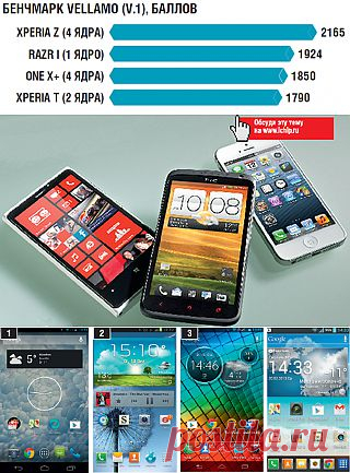 Выбираем лучший смартфон