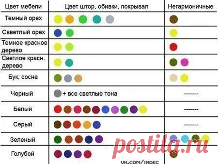 Памятка о сочетании цветов