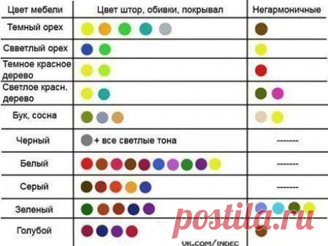 Памятка о сочетании цветов