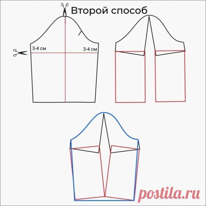 Как корректировать втачной рукав на полную руку