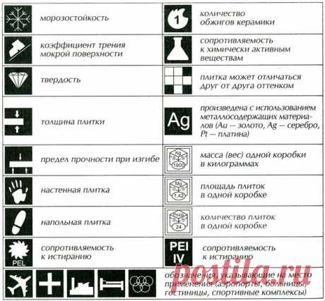 Маркировка плитки