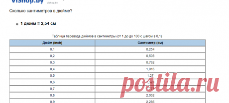 Таблица перевода дюймов в сантиметры [ inch в см]