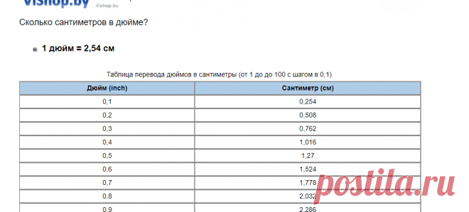 Таблица перевода дюймов в сантиметры [ inch в см]