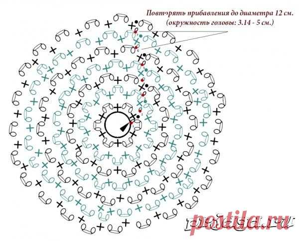 Летняя шляпа крючком с синими полями