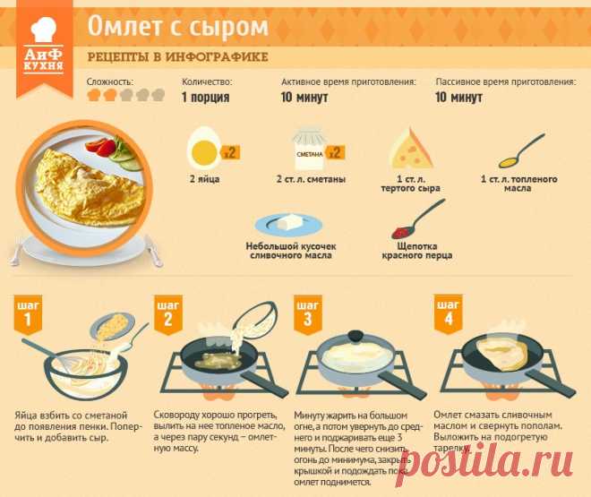 СЫРНЫЙ ОМЛЕТ  
Омлет – самый питательный и быстрый завтрак перед тяжелым рабочим днем.Взбитые яйца с различными добавками – одно из самых простых блюд, которое отлично подходит для начала дня. Чтобы омлет был пышн…