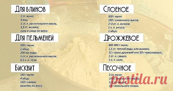 Не статья,а сокровище!   

7 основных рецептов теста в одном месте