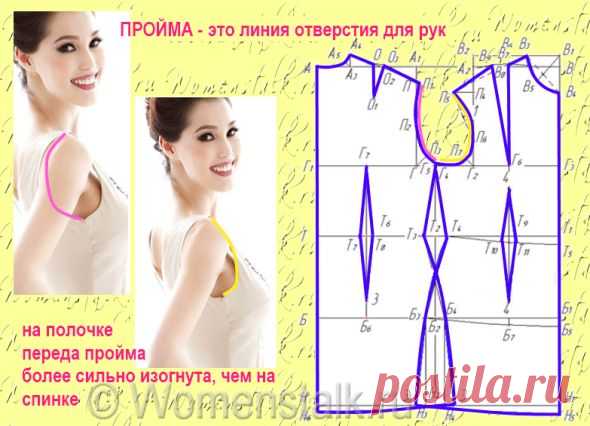 Построение выкройки-основы и моделирование на ее основе любого фасона. Совершенно потрясающий масте-класс!