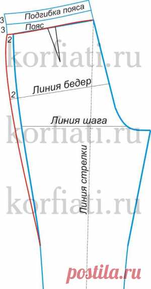 ШКЛДА ШИТЬЯ: Выкройка брюк на резинке от Анастасии Корфиати
