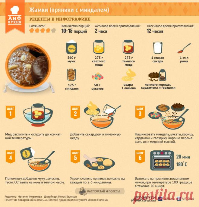 рецепты в инфографике: 23 тыс изображений найдено в Яндекс.Картинках