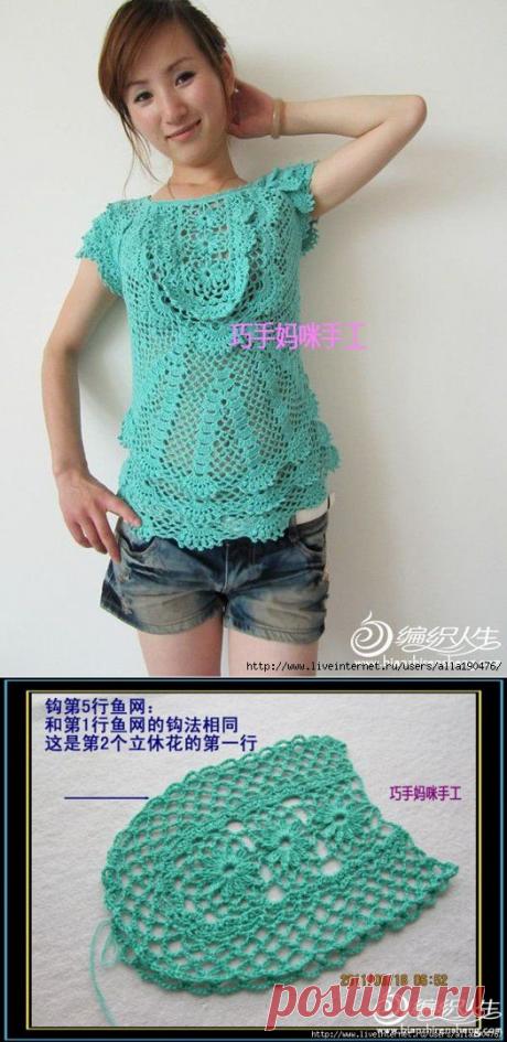 Бирюзовый кружевной топ. МК
