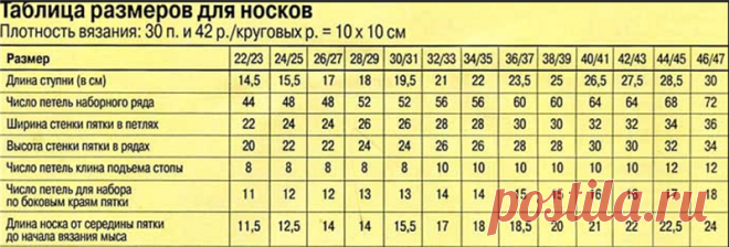 Носки спицами схемы с описанием и видео мастер-классом