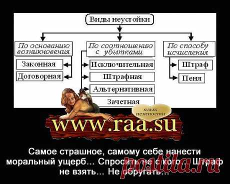 Неустойка за нарушение сроков поставки. Иск о взыскании неустойки.Правовой блог Русинова Артёма
