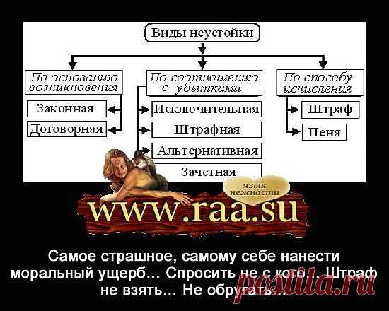 Неустойка за нарушение сроков поставки. Иск о взыскании неустойки.Правовой блог Русинова Артёма