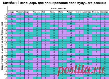 Как забеременеть девочкой: с первого раза, 100 процентов, по овуляции, отзывы, народные методы, приметы, видео, китайский календарь, по обновлению крови, видео