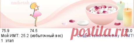 Белки, жиры, углеводы. Шпаргалка для меня. | На диетах