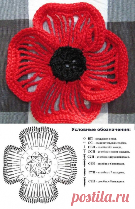 (2) Pinterest: инструмент для поиска и хранения интересных идей