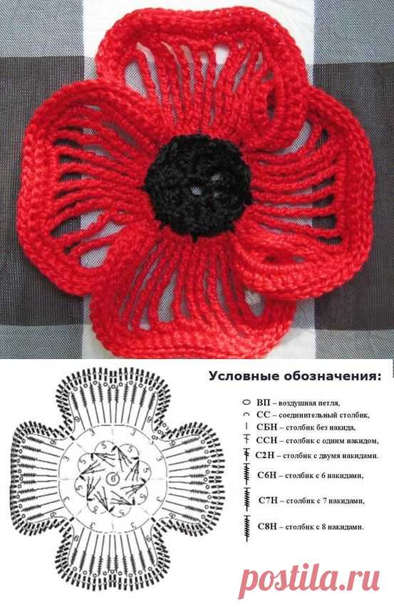 (2) Pinterest: инструмент для поиска и хранения интересных идей