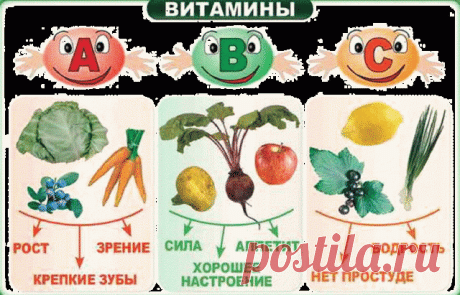 реклама витаминов для детей - Поиск в Google