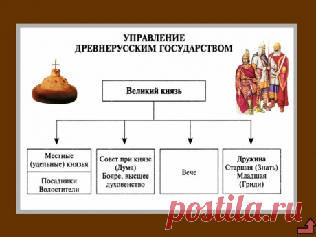 древняя РУСЬ УКРАИНСКОЕ НАСЕЛЕНИЕ вражда русских князей междоусобицы: 1 тыс изображений найдено в Яндекс.Картинках
