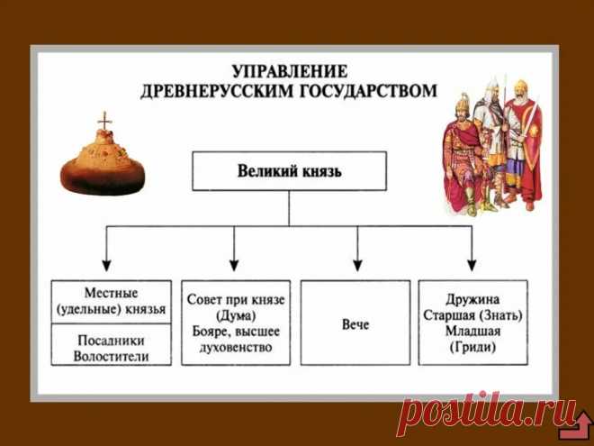древняя РУСЬ УКРАИНСКОЕ НАСЕЛЕНИЕ вражда русских князей междоусобицы: 1 тыс изображений найдено в Яндекс.Картинках
